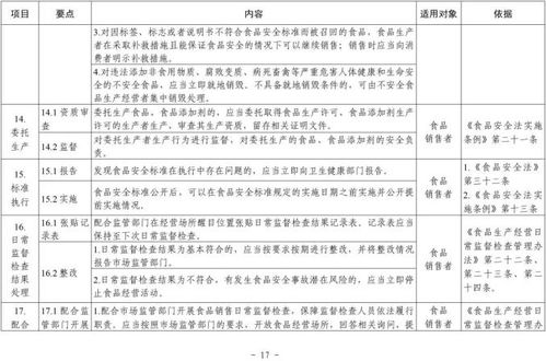 市場監管總局明確食品銷售者19項主體責任，酒類經營迎規范指導