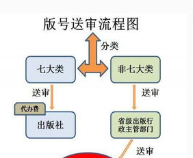 專(zhuān)業(yè)游戲版號(hào)、游戲著作權(quán)及網(wǎng)絡(luò)文化經(jīng)營(yíng)許可證一站式服務(wù)