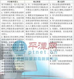 平潭人辦理網(wǎng)絡(luò)文化經(jīng)營(yíng)許可證，看這份指南就懂了