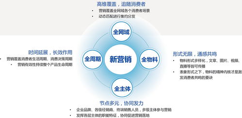 2017新?tīng)I(yíng)銷(xiāo)白皮書(shū)發(fā)布 如何在互聯(lián)網(wǎng)下半場(chǎng)搶占先機(jī)？